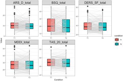 Psychological correlates of body dissatisfaction in Swiss youth over a one-year study-period